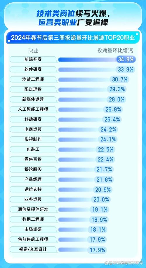 网络推广与佛山人才市场的深度挖掘,你的未来之路