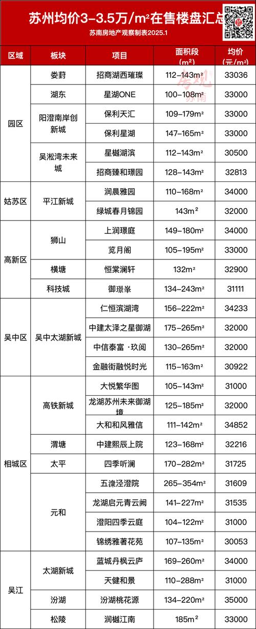 苏州网站建设价格