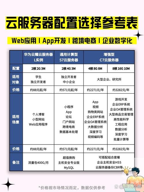 配置工作站的注意事项