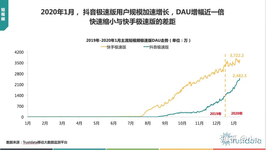 短视频平台竞争白皮书,快手和抖音如何相遇?