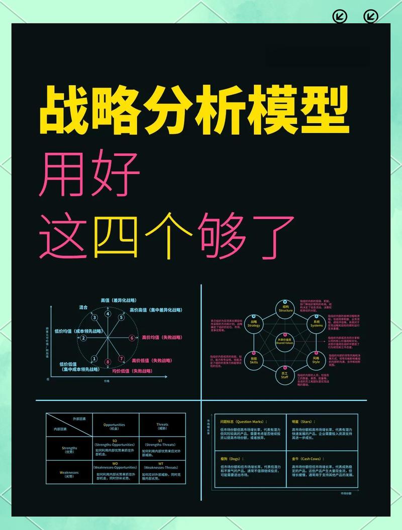 策略时,你可以考虑以下几点