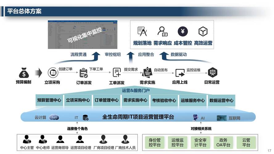 建设机械网站机构，从设计到运营的全生命周期规划