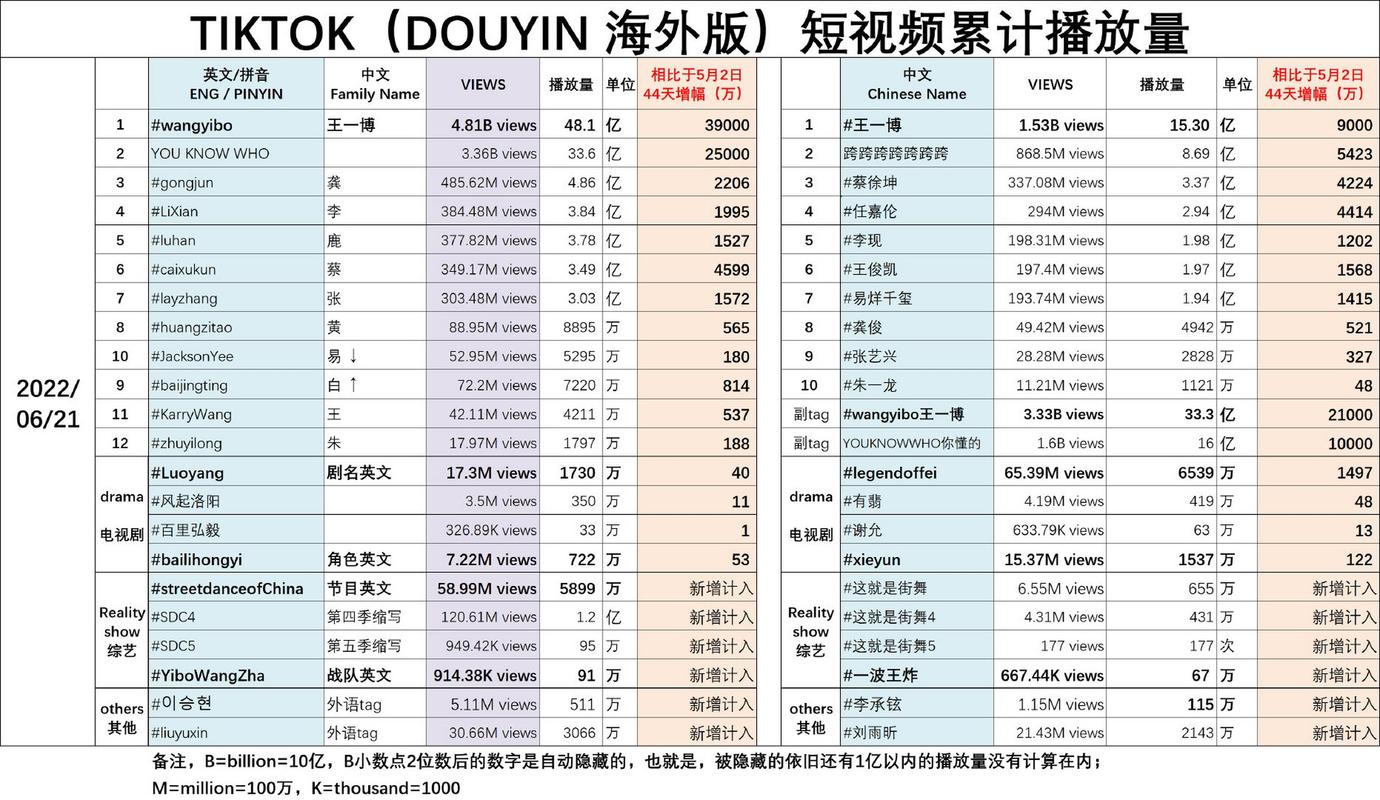技术指南,抖音播放量限流指南 KS点赞价格解析