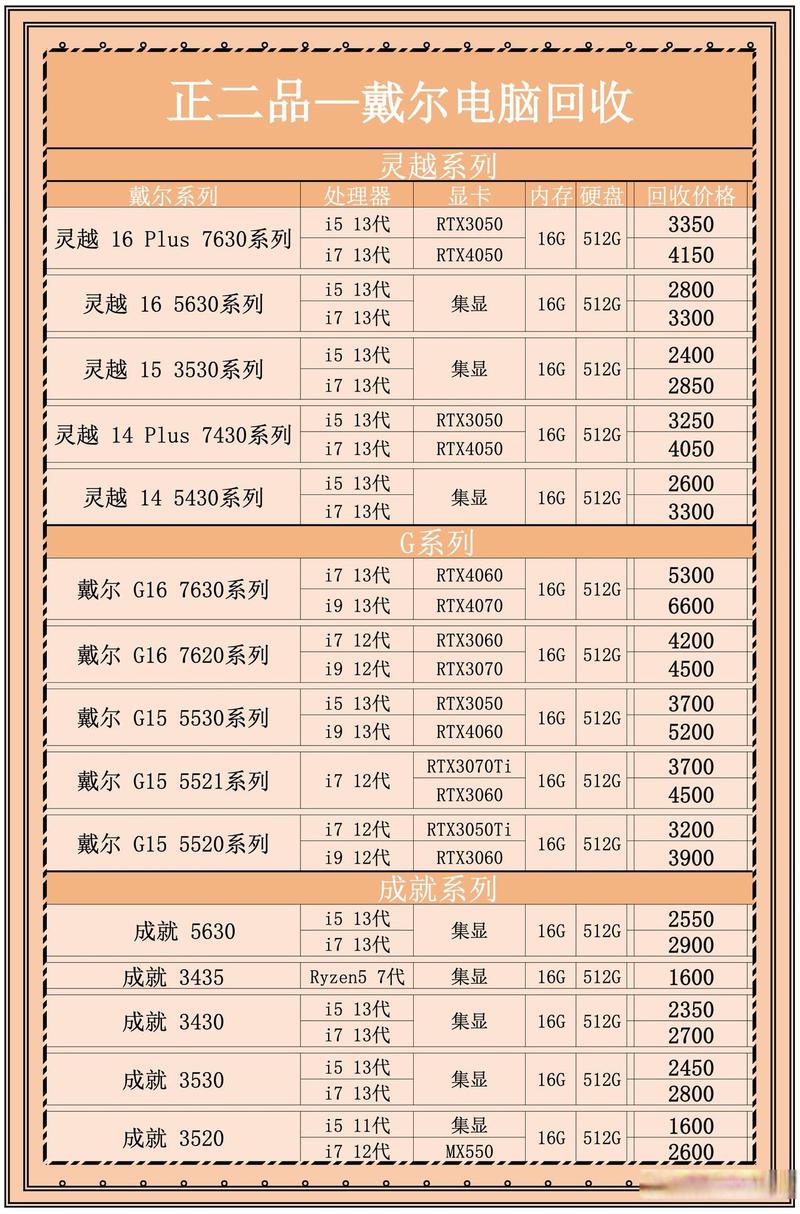如何为两台电脑选择合适的型号?电脑价格计算指南