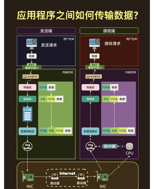 制作服务器网络,简单又高效的方法!