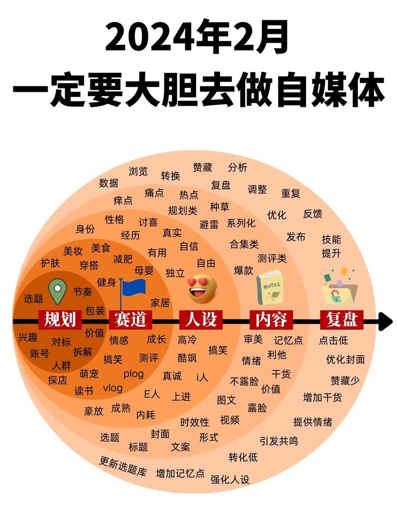 短视频平台的内容管理是自媒体作者和内容创作者必修课的重要内容。本文将为你详细解析快手双击秒软件、ks点赞是什么意思以及抖音12秒播放的相关内容,帮助你更好地管理短视频内容,提升内容影响力