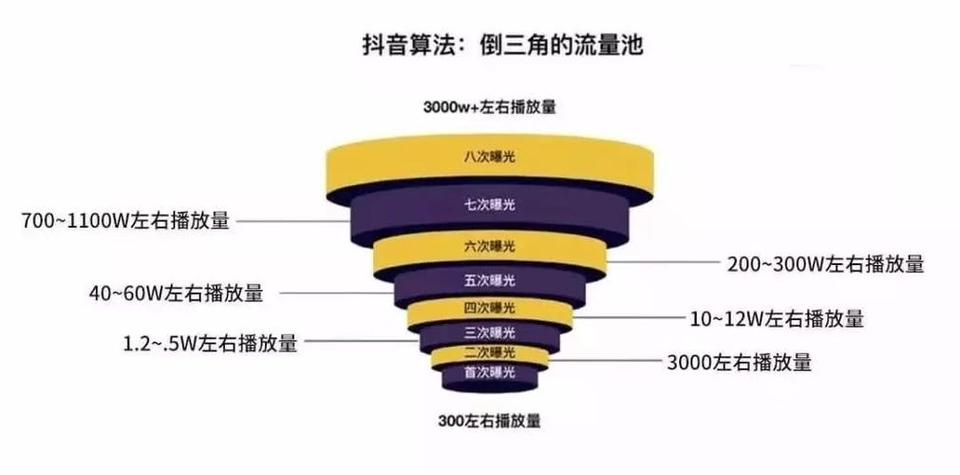 一、抖音双击如何快速播放，内容营销的实用技巧