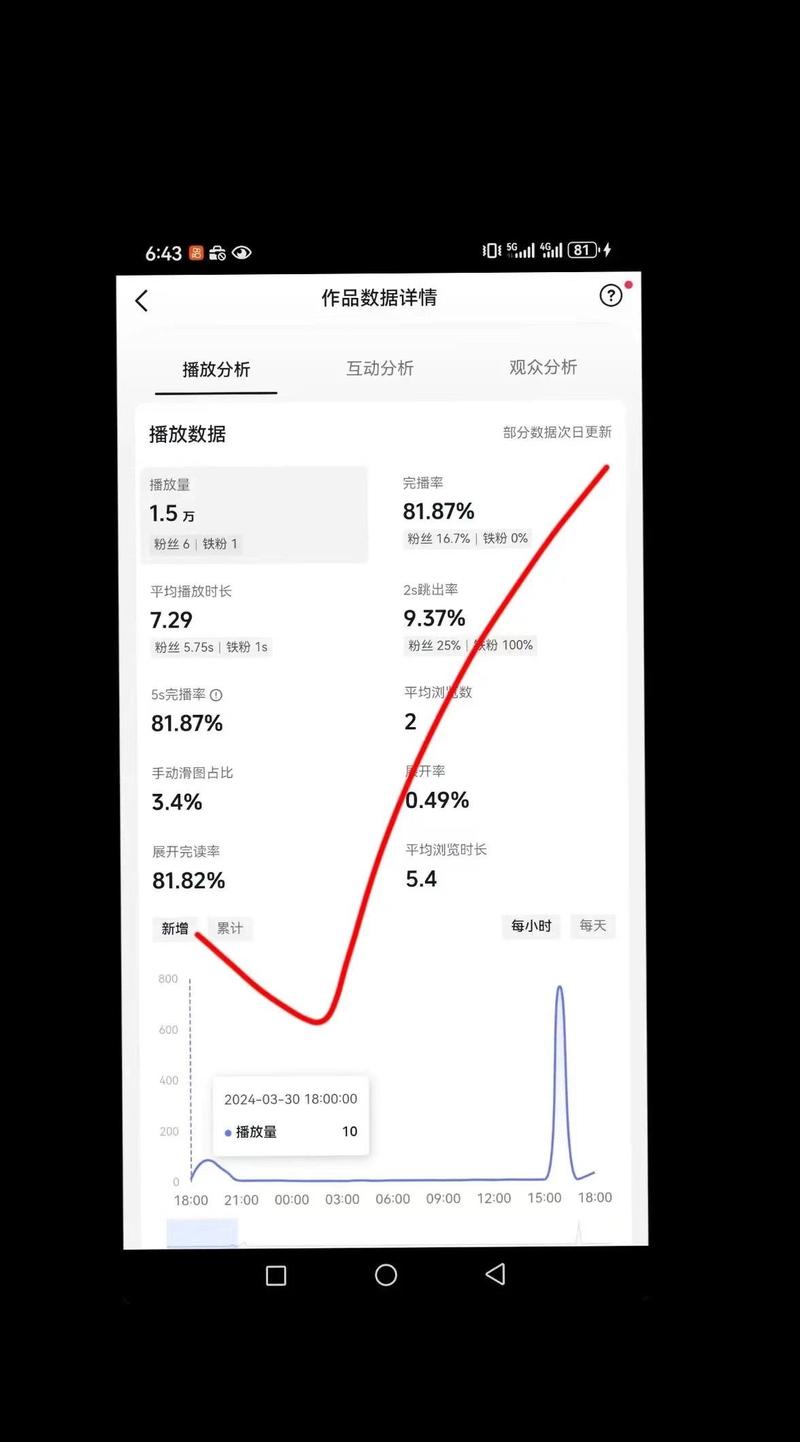 如何在抖音和快手提升浏览量？从内容分析到精准投放