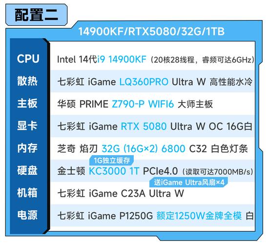 i7电脑主机配置清单,从基础到实用