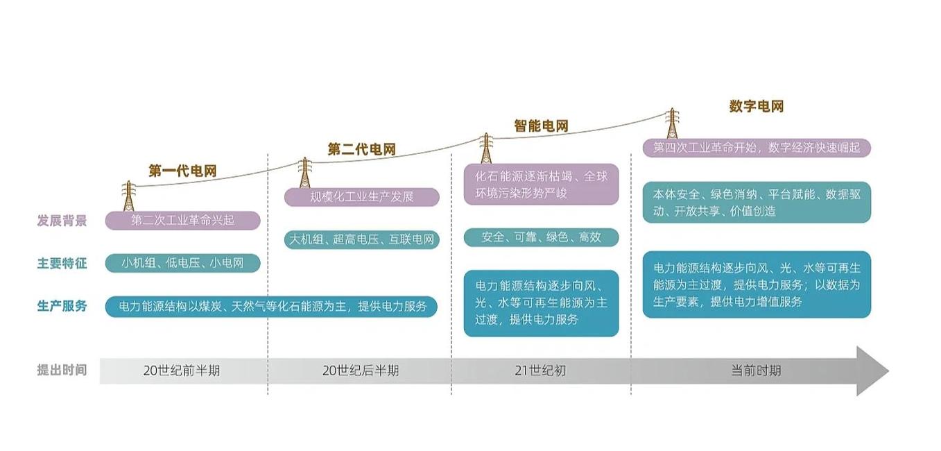 智能电网技术的机遇与挑战—潍坊知电的未来发展