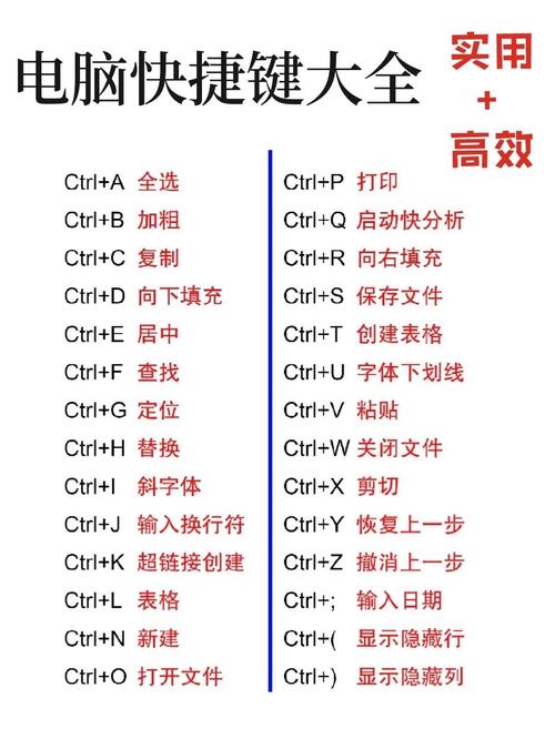 提升电脑速度的4个实用小技巧