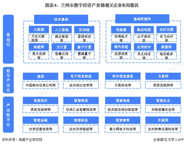 兰州网络推广公司排名，行业趋势与未来机遇