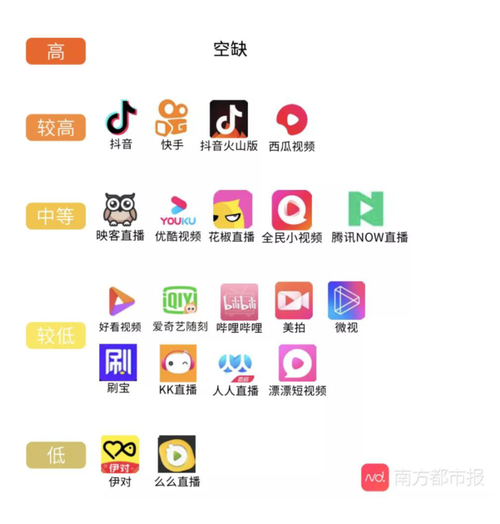 一、短视频平台的特点