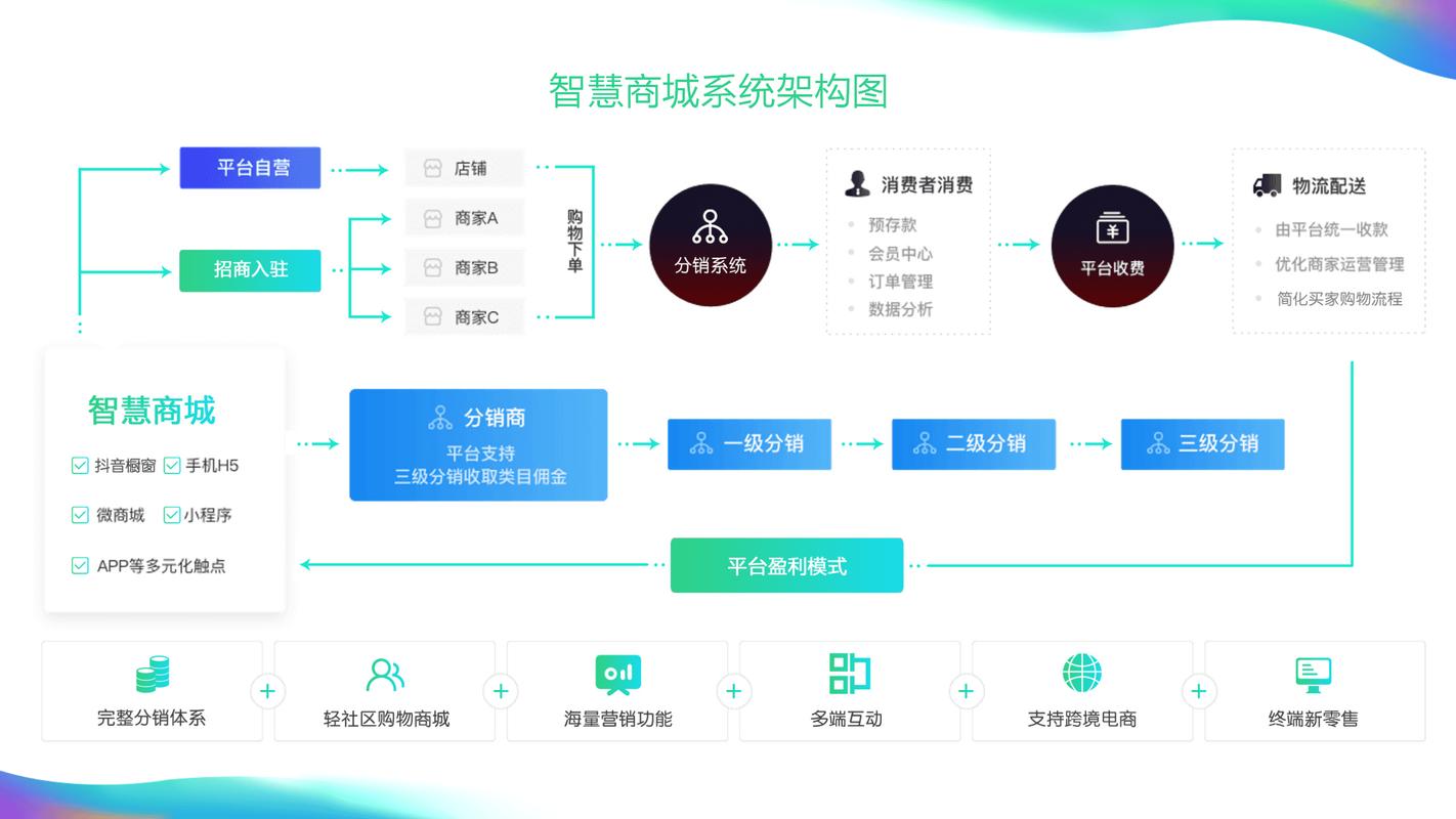 构建商城网站的SEO优化套餐，帮你轻松上位