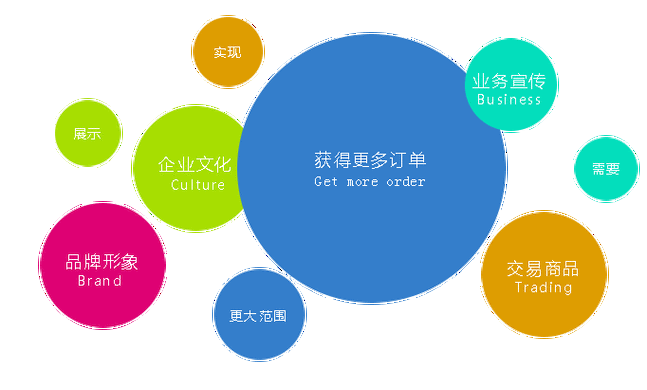 如何让您的网站或博客成为流量的海洋