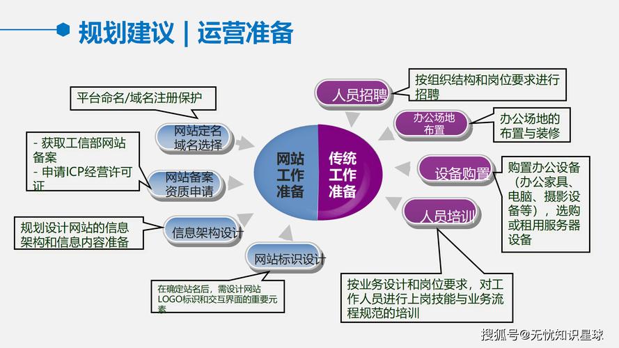 外贸网络营销案，从目标设定到持续优化