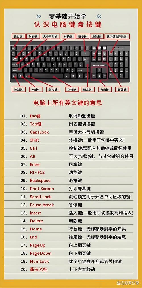 键盘故障指南,电脑城PE小键盘故障解决指南