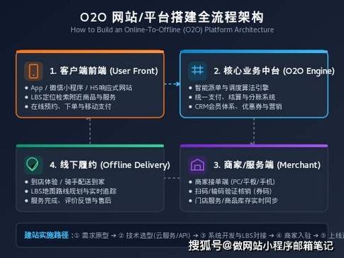 如何高效使用和优建站,让网站更高效、更优雅