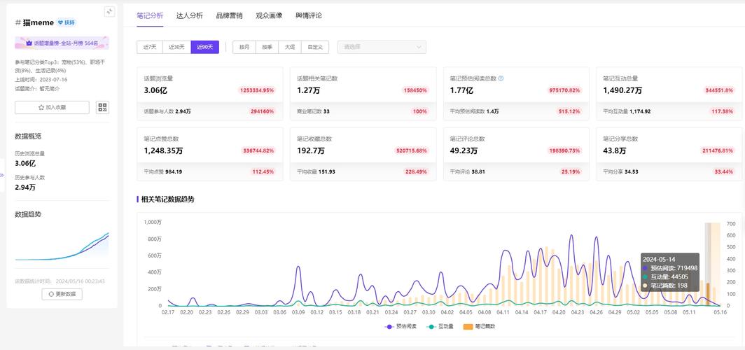 小红书数据业务自助下单，Ks赞免费领取网站，Ks业务代低价微信—自媒体作者的高效数据获取解决方案