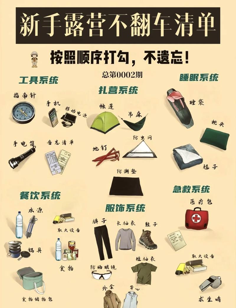 极地求生必备设备清单，设备配置指南