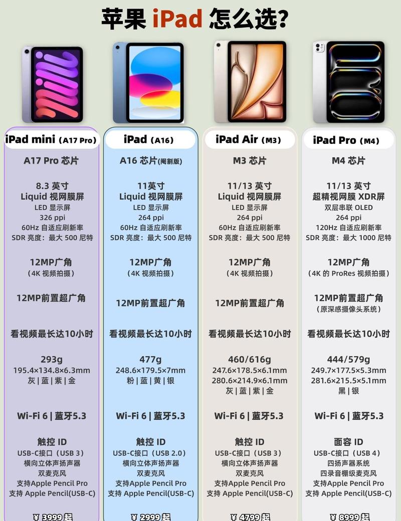 苹果电脑与普通电脑的对比度，你的选择标准是什么？