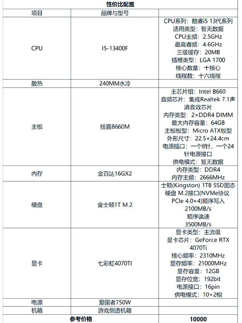 配电脑，主流配置大解析！从基础到优化，Everything You Need！