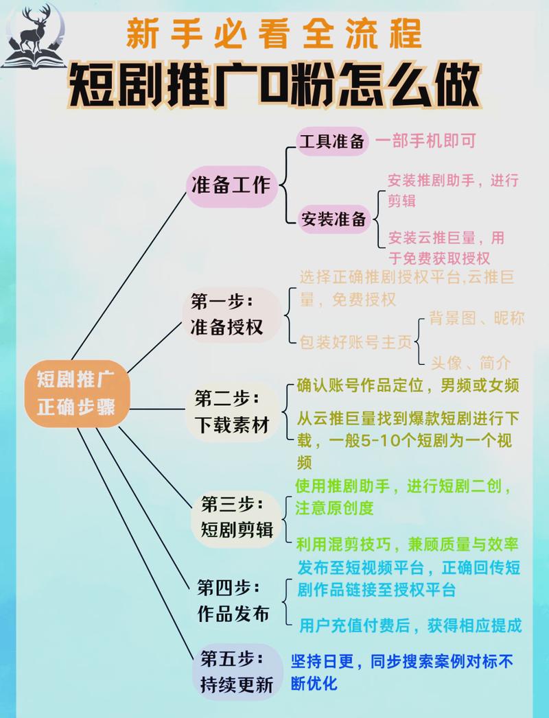 济南本地网络推广，你必须知道的策略与技巧