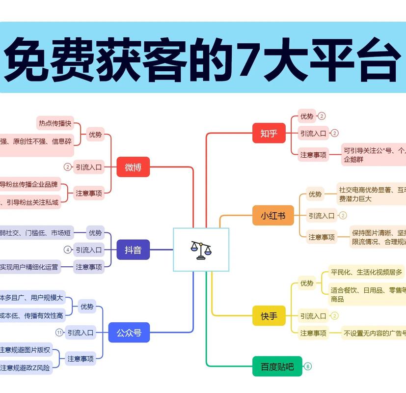 什么是网络营销平台类产品？