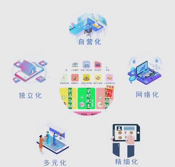 如何在抖音市场中脱颖而出?