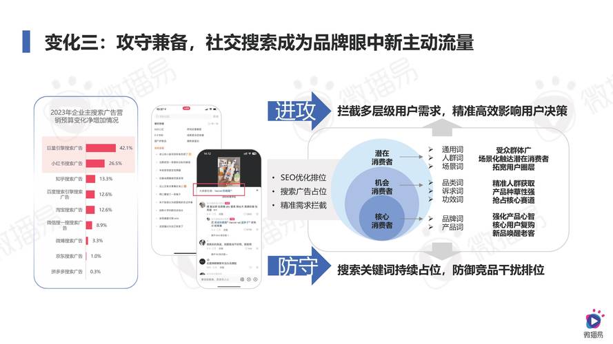 新颖网络推广方式，AI驱动的精准广告与个性化内容