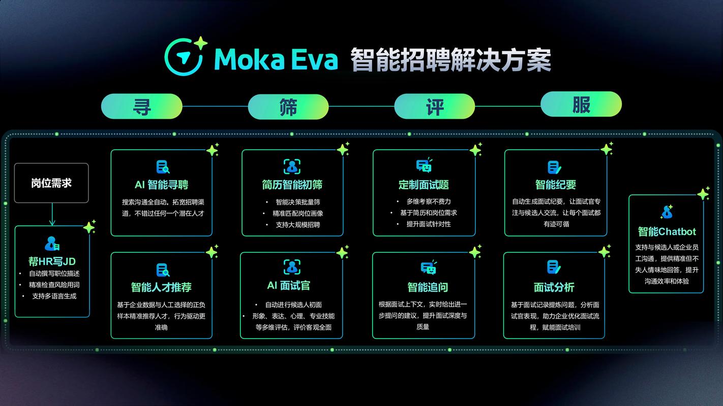如何打造一个成功的招聘网站