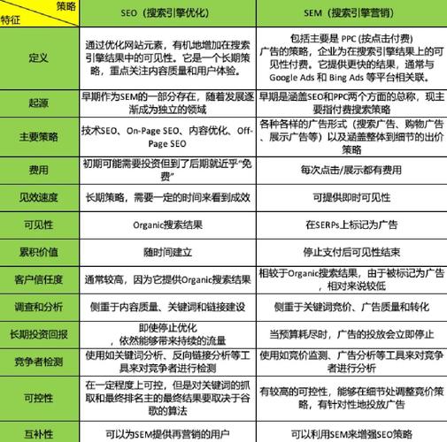 昆明SEO优化 Boot Camp，让您的网站在SEO榜上有竞争力