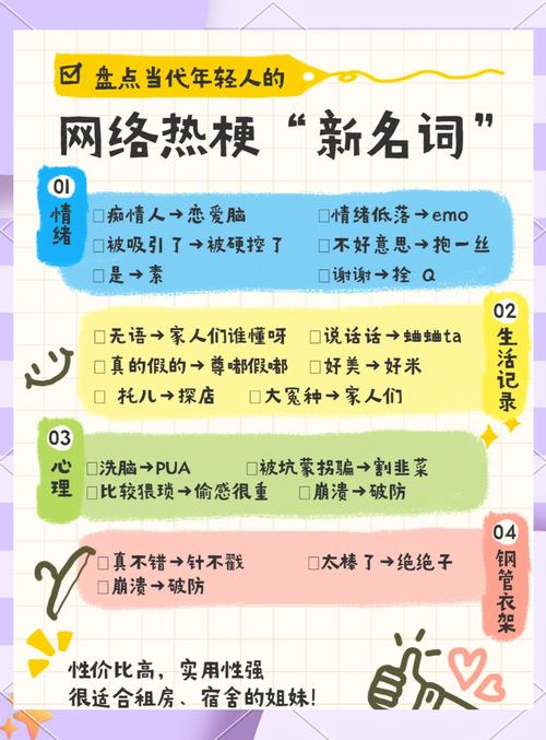 从普通词汇到网络语，文盲的网络用语之源