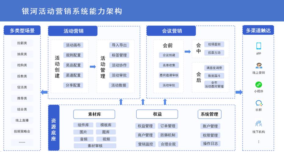专业网络推广系统,打造成功网络运营的系统