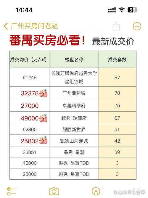 番禺网站建设报价,从灵感到交付的✨