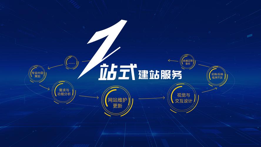 构建您的网站,从基础到成功