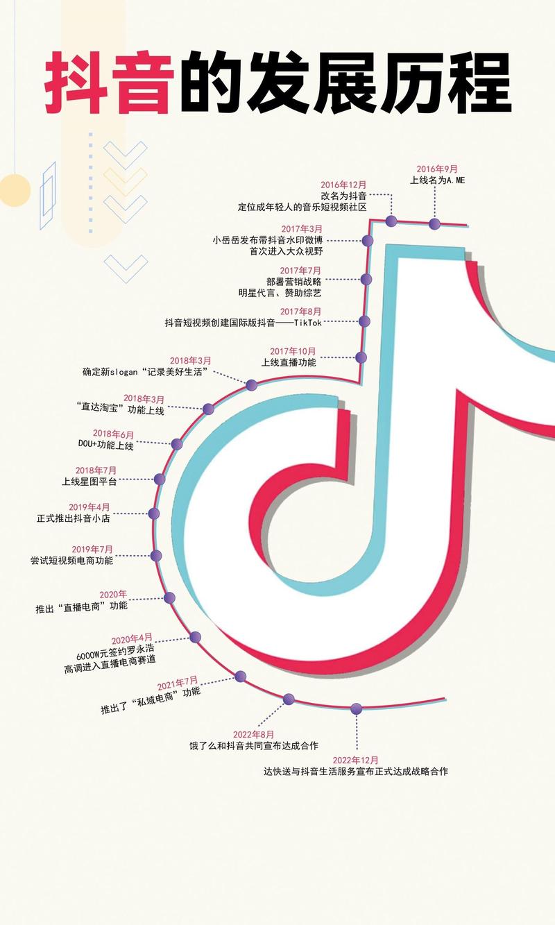 一、用户行为的转变，抖音内容呈现形式的转变