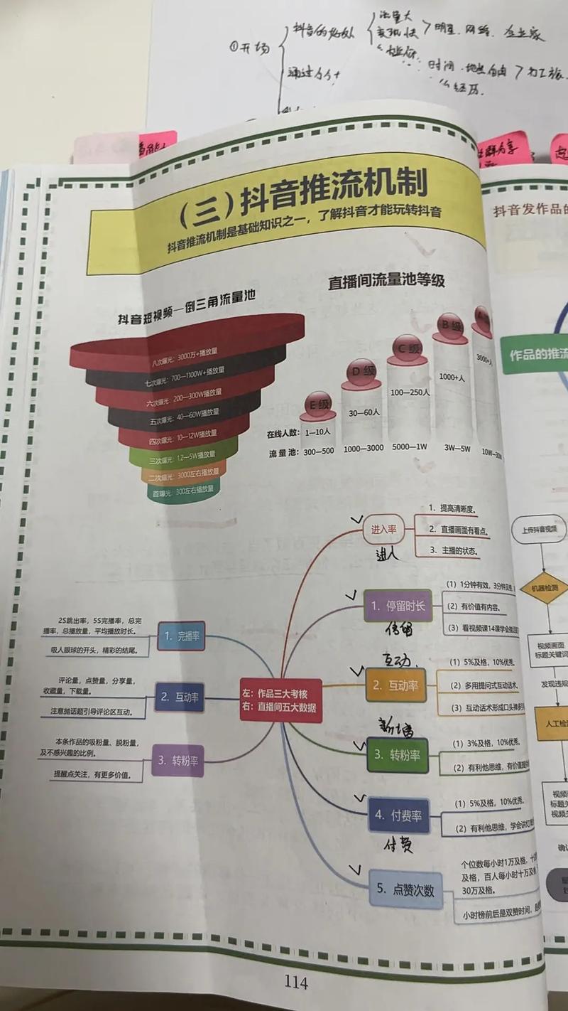 一、用户行为的转变,抖音内容呈现形式的转变