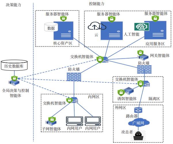 如何构建一个高效、安全的网络社区