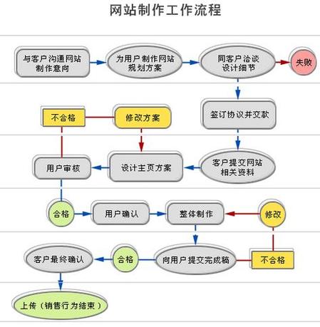 如何制作小型网络工作室图片?从选图到发布,这些步骤你都掌握了吗?