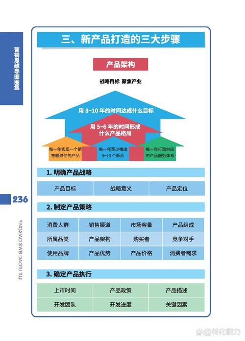 如何在浙江新品网络推广？从目标受众到成功案例，你必须知道的策略