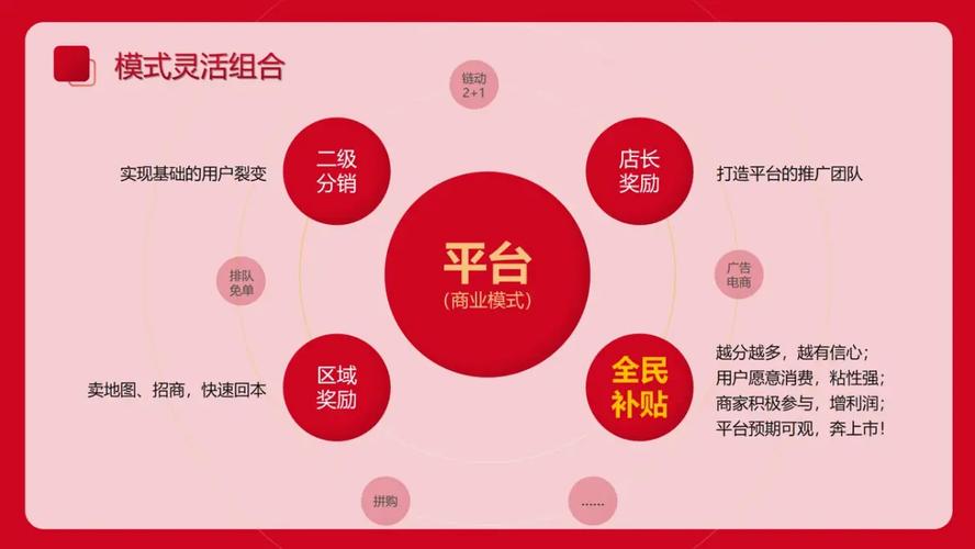 网络电商的意义