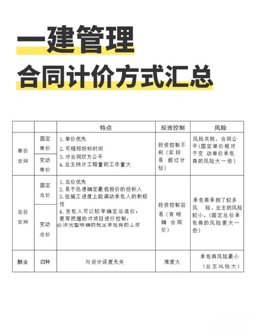 共约18字，包含引言、优化内容的重要性、如何调整单价、如何控制预算、如何利用 dy 值等部分）