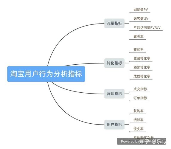 如何搭建高转化的抽奖平台,从平台搭建到用户行为分析