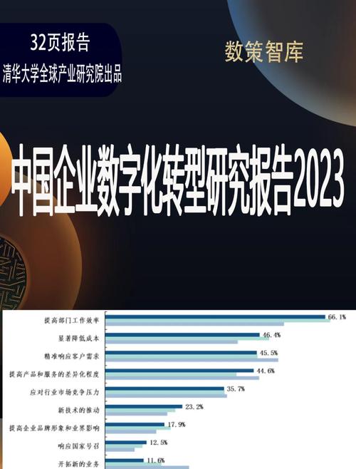 网络企业新趋势，助力数字化转型