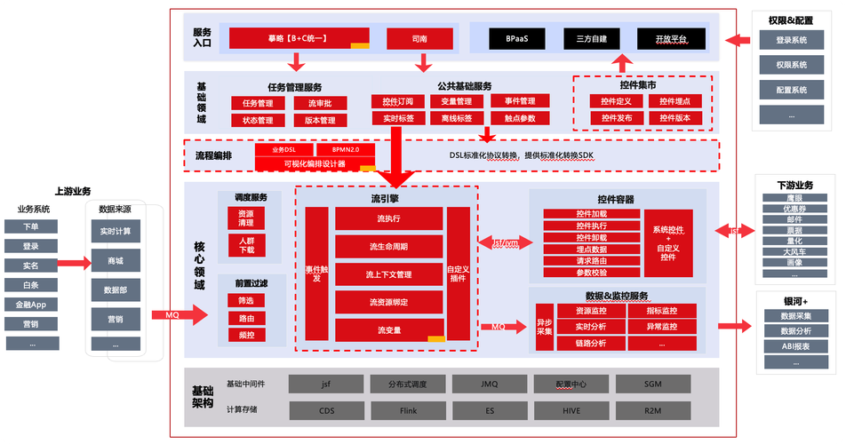 如何高效进行云搜营销系统构建？从原理到实践