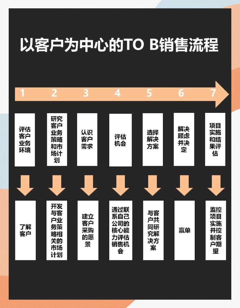 如何开启全网销售之旅？这些关键步骤你必须知道！
