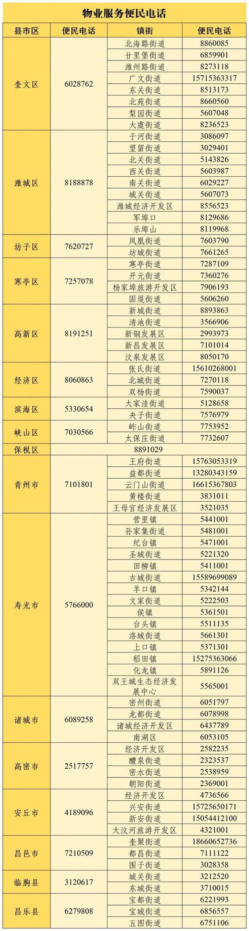 如何选择潍坊网站建设的电话