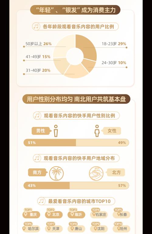 快手刷屏，现状、用户分析与策略