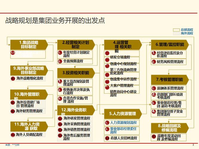 山东网站建设企业，从战略规划到实际落地